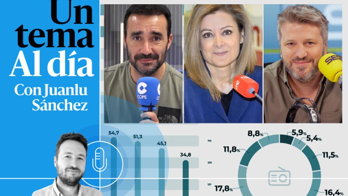🎙 PODCAST | EGM: Así se mide la audiencia en la radio